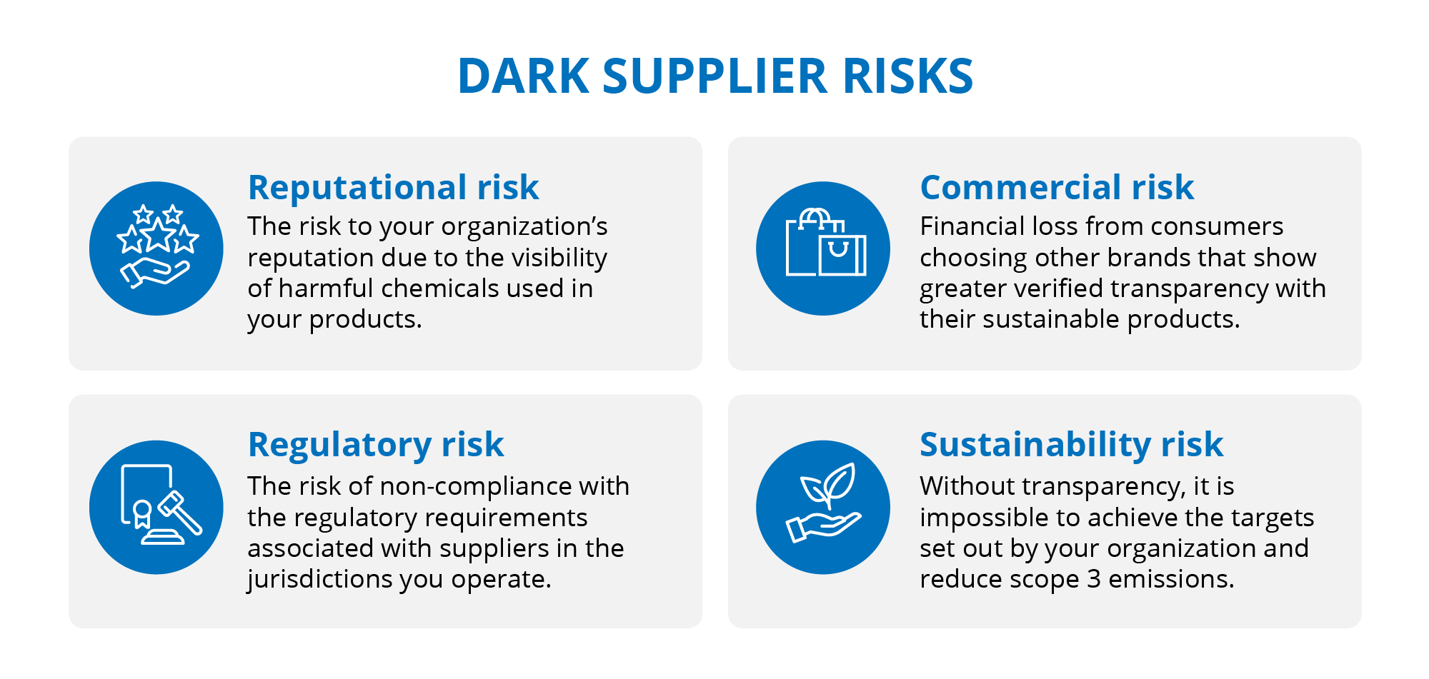 4 Risks to Avoid in Your Supplier Risk Management Strategy